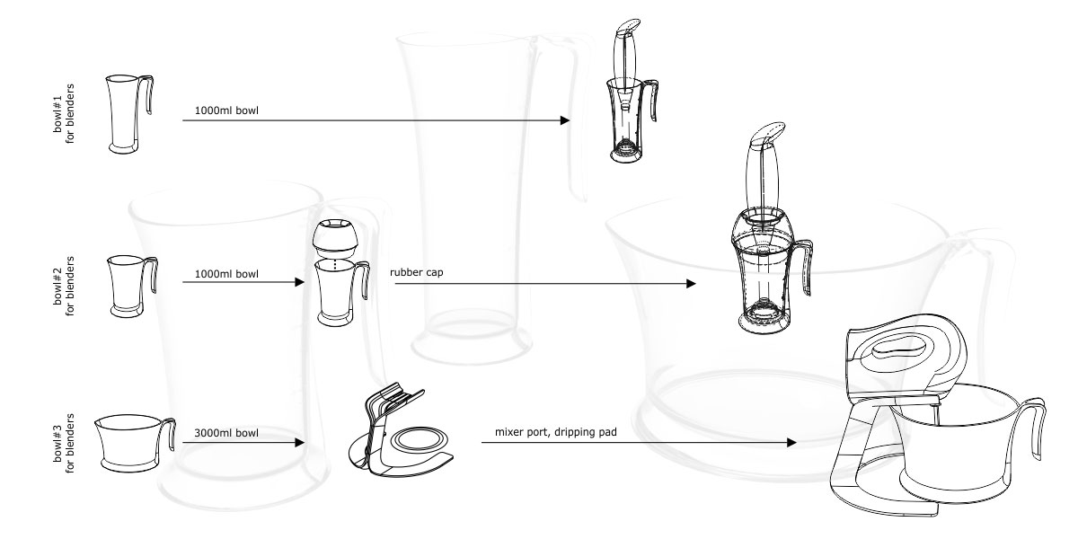 BATTRE Bowlset for Blenders & Mixers